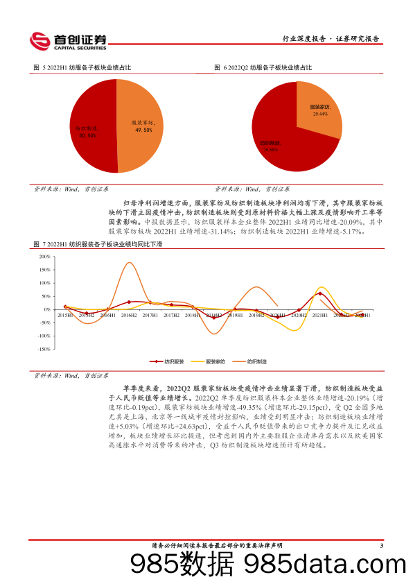 纺织服饰行业深度报告：细分龙头韧性凸显，静待消费环境复苏_首创证券插图5