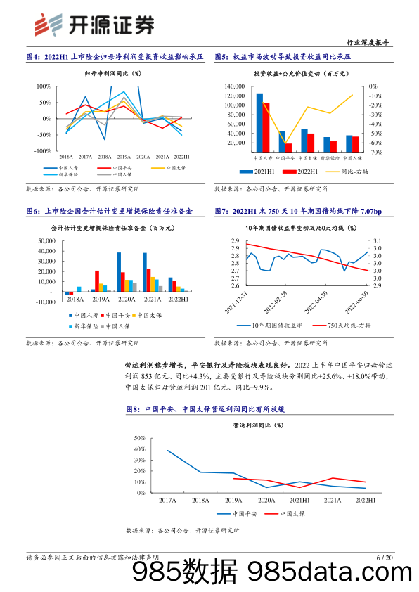 上市险企2022年中报综述：寿险转型初有成效，财险有望维持高景气度_开源证券插图5