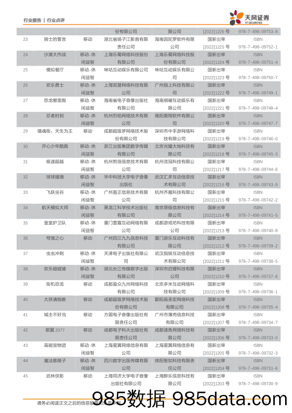 游戏行业点评：9月游戏版号发放，腾讯网易年内首次获批_天风证券插图2