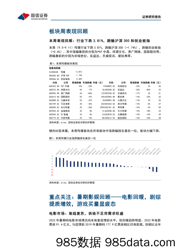 传媒互联网周报：暑期影娱回顾——电影回暖，剧综提质增效，游戏买量显疲态_国信证券插图3