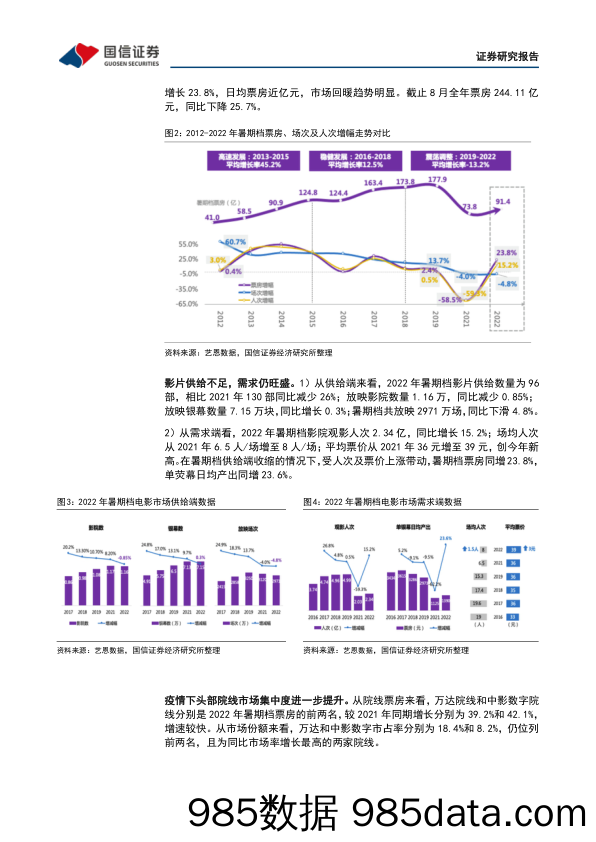 传媒互联网周报：暑期影娱回顾——电影回暖，剧综提质增效，游戏买量显疲态_国信证券插图4