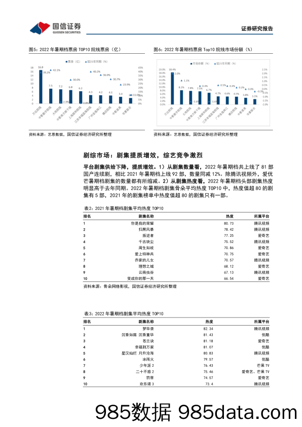 传媒互联网周报：暑期影娱回顾——电影回暖，剧综提质增效，游戏买量显疲态_国信证券插图5