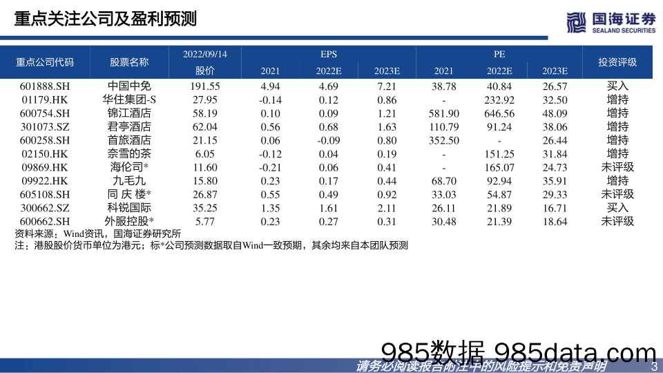 社会服务板块2022年中报总结：疫情冲击承压，下半年修复可期_国海证券插图2