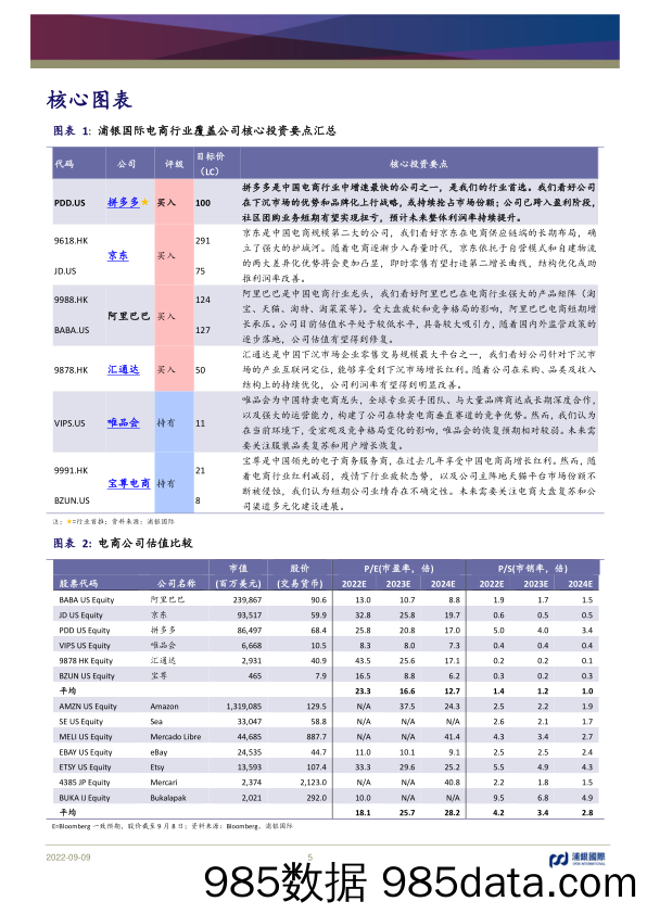 中国电商行业：从五大维度看竞争环境变化对中国电商龙头的影响差异_浦银国际证券插图4