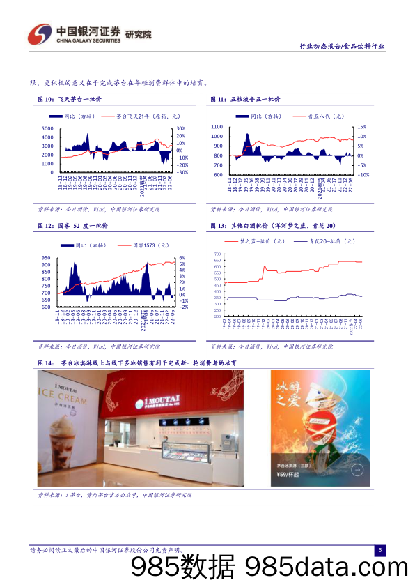 食品饮料行业月度动态报告：需求阶段性弱复苏，啤酒行业表现突出_中国银河插图5