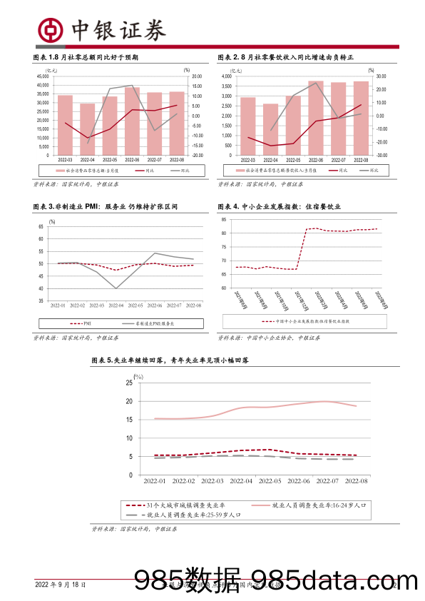 社服与消费视角点评8月国内宏观数据：消费延续恢复，数据好于预期_中银证券插图1