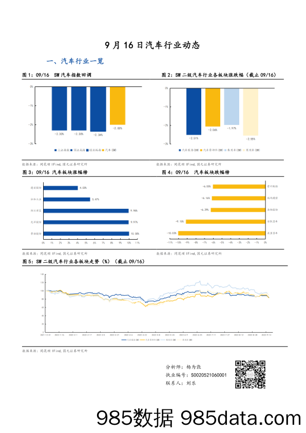 汽车行业动态_国元证券