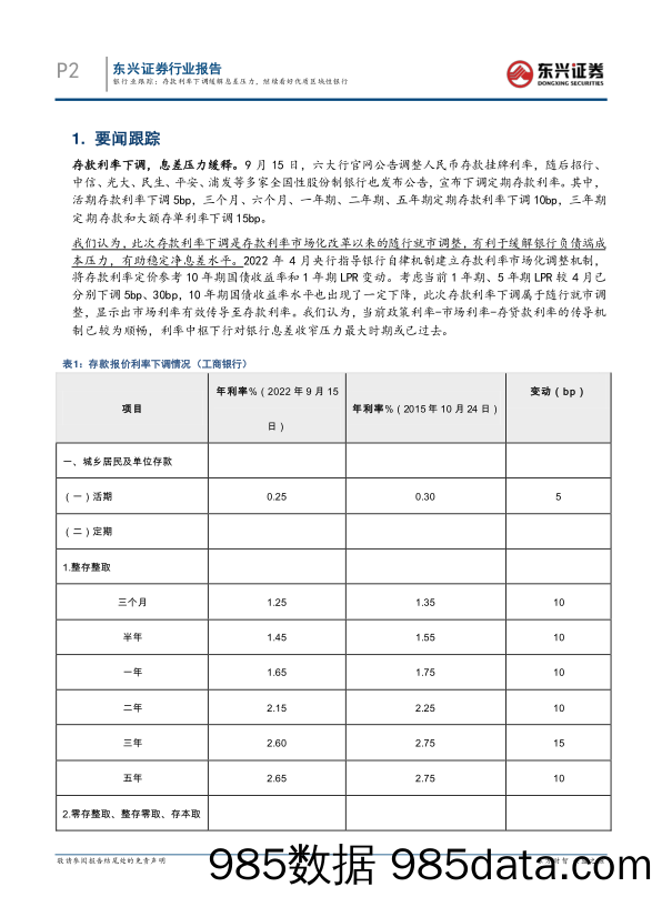 银行业跟踪：存款利率下调缓解息差压力，继续看好优质区域性银行_东兴证券插图1