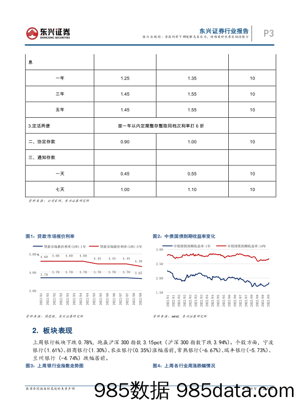 银行业跟踪：存款利率下调缓解息差压力，继续看好优质区域性银行_东兴证券插图2