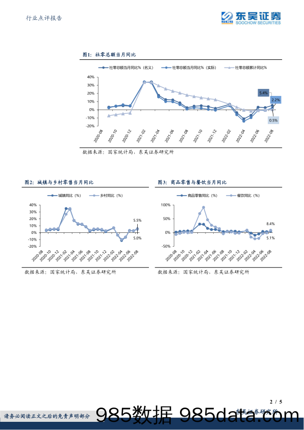 轻工制造行业点评报告：8月保交付下竣工回暖，家具景气度有望上行_东吴证券插图1