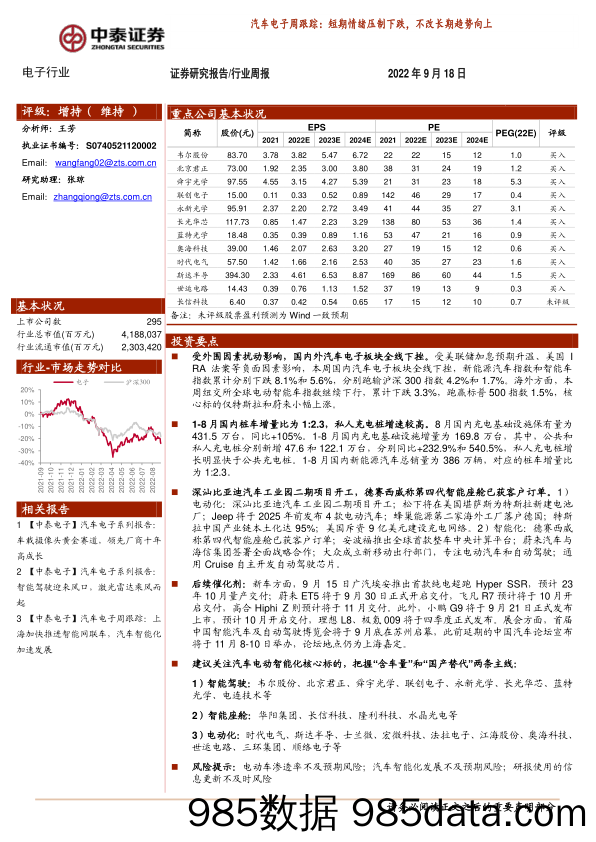 汽车电子周跟踪：短期情绪压制下跌，不改长期趋势向上_中泰证券