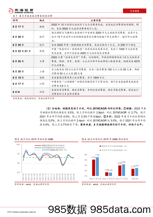 社零专题：结构性超预期，整体修复仍缓_东海证券插图4