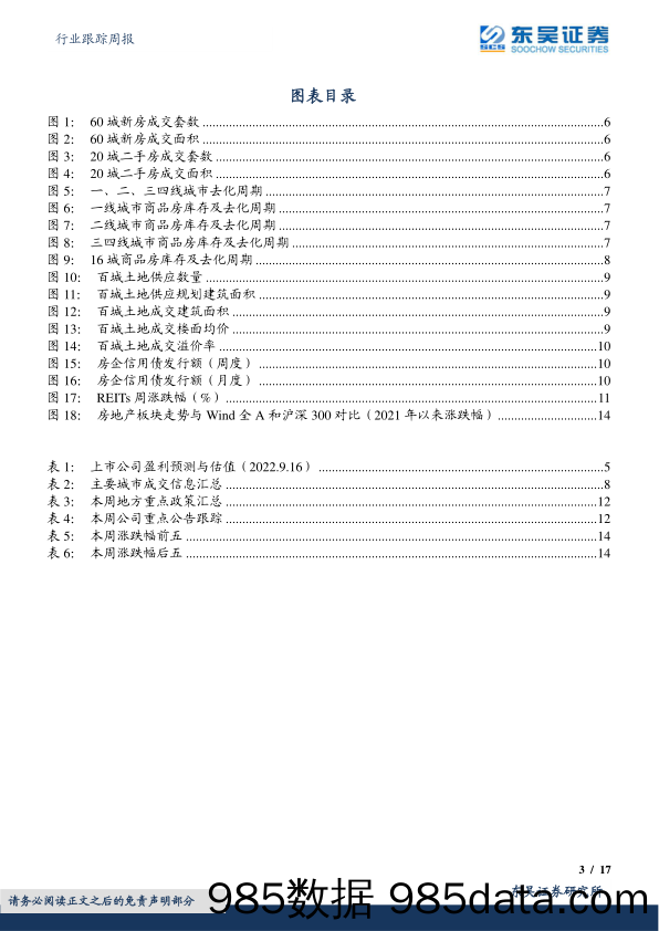 房地产行业跟踪周报：新房成交降幅扩大，苏州放宽限购政策被紧急叫停_东吴证券插图2