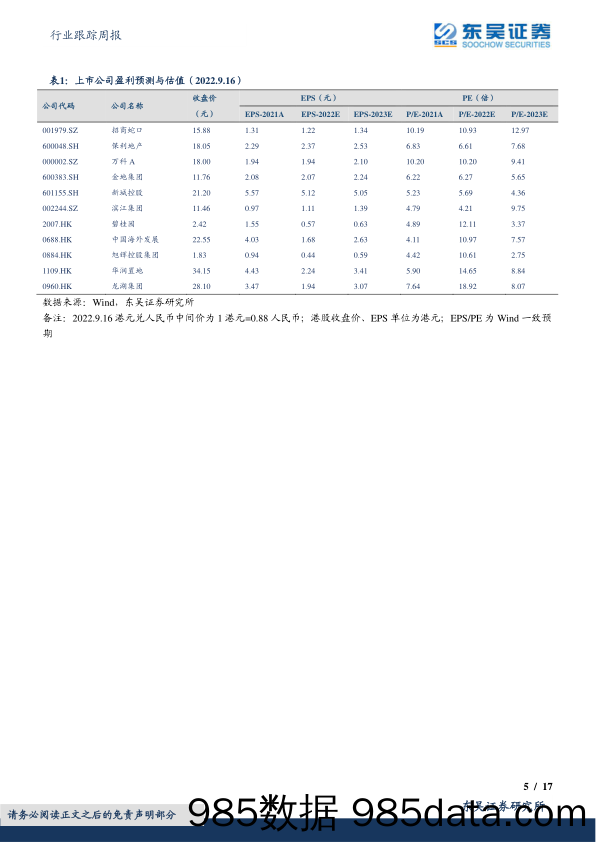 房地产行业跟踪周报：新房成交降幅扩大，苏州放宽限购政策被紧急叫停_东吴证券插图4