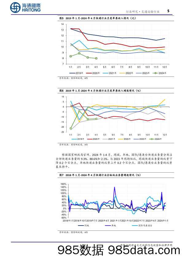 交通运输行业4月快递月报：行业业务量增速再超20%25-240619-海通国际插图4