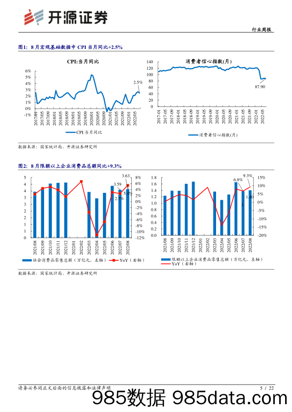 社会服务行业周报：国庆假期订单稳步上升，Pico4发布在即_开源证券插图4