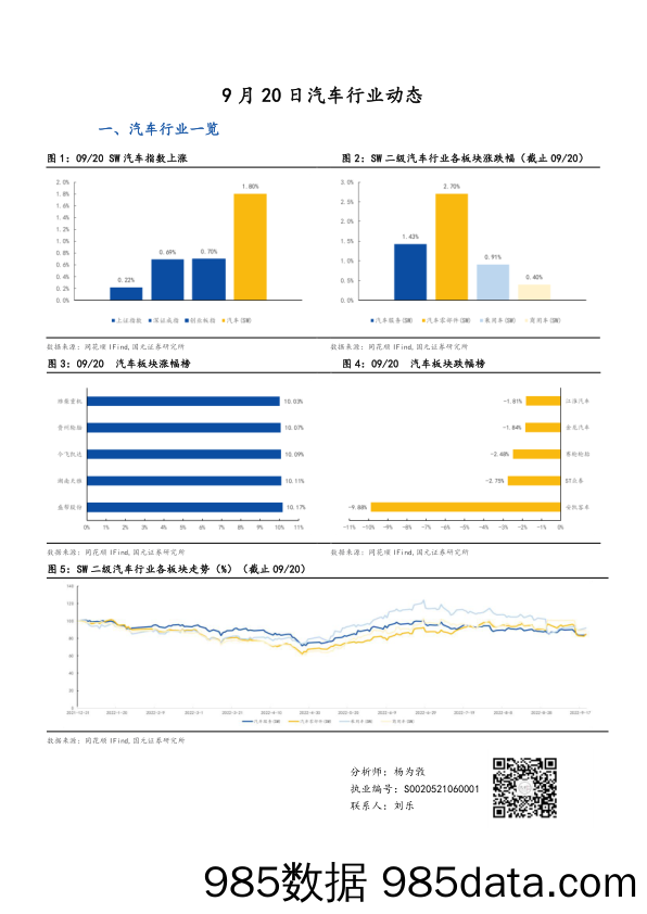 汽车行业动态_国元证券