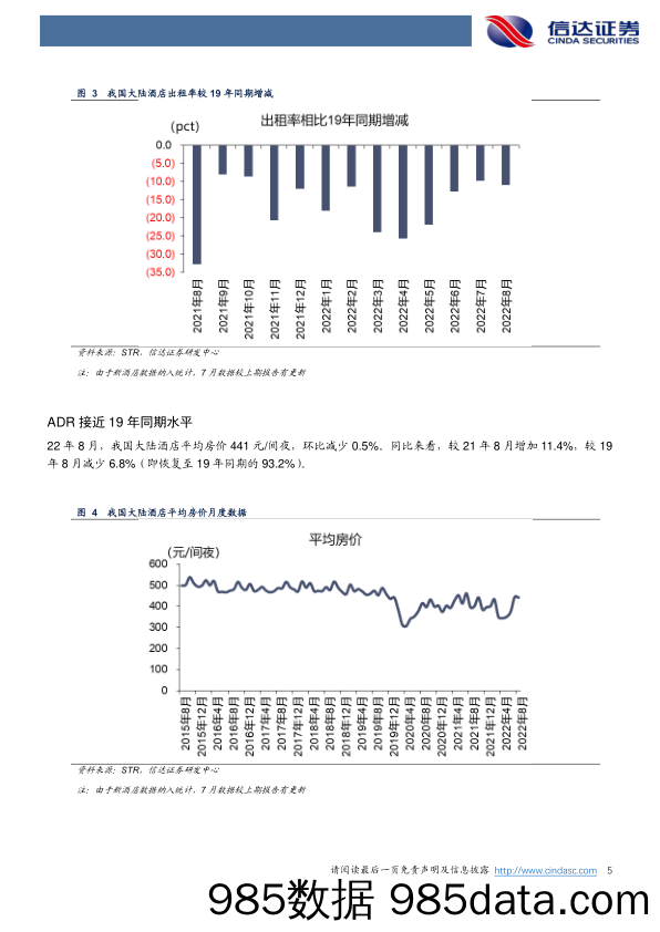 酒店行业：8月酒店数据点评：RevPAR同比大幅增长_信达证券插图4