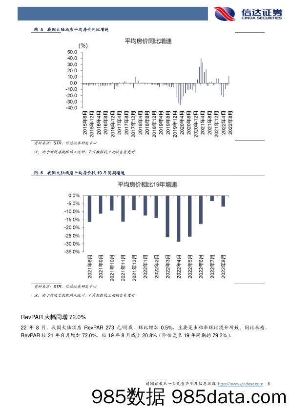 酒店行业：8月酒店数据点评：RevPAR同比大幅增长_信达证券插图5