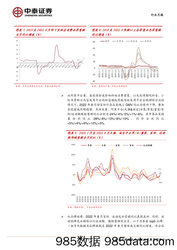 纺织服装行业月报：8月纺服内需环比恢复，外需走弱下出口放缓_中泰证券插图4