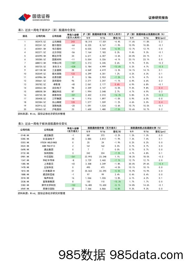 电子行业周报：7月国内手机出货同比下降30.6%，苹果同比增长6.5%_国信证券插图3