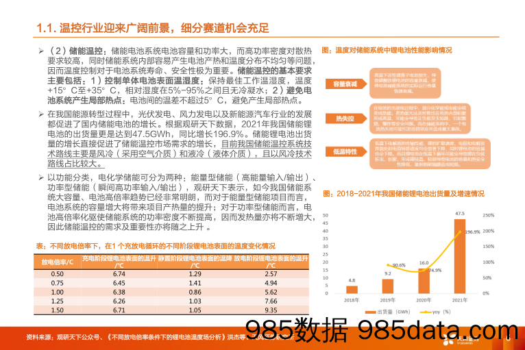 机械设备行业深度研究：储能行业进入快速发展期，储能温控+储能消防迎风而起_天风证券插图5