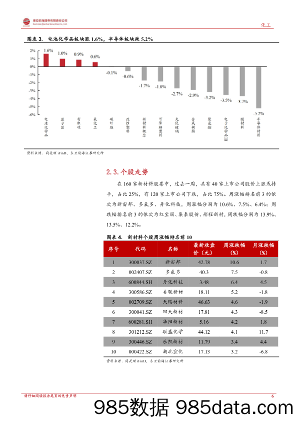 东亚前海新材料周报：磷酸铁锂供需两旺、景气周期有望拉长_东亚前海证券插图5