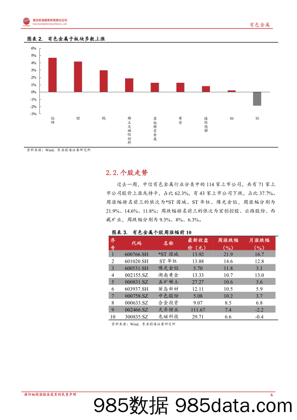 东亚前海有色周报：锂价再上行，锂板块景气度将持续回暖_东亚前海证券插图5