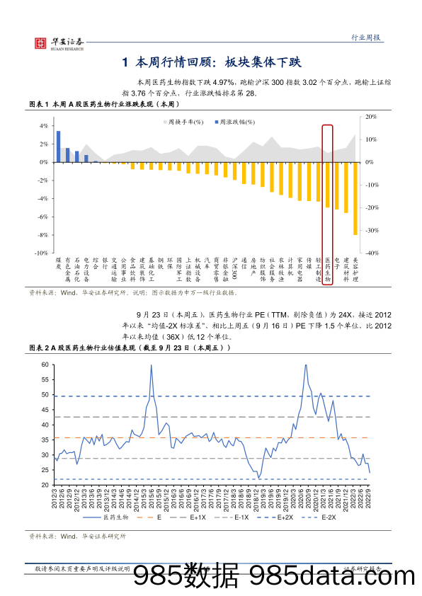 医药生物行业周报：开始积极布局三季度以及2023年的医药投资机会_华安证券插图5