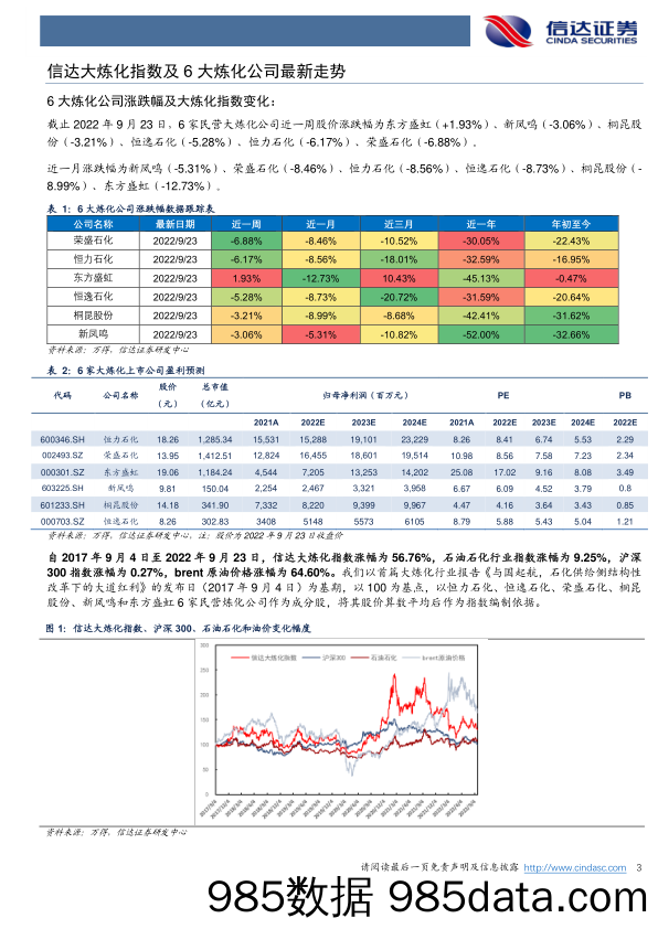 大炼化周报：金九银十旺季偏淡_信达证券插图2