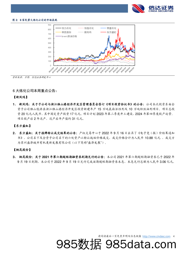 大炼化周报：金九银十旺季偏淡_信达证券插图3