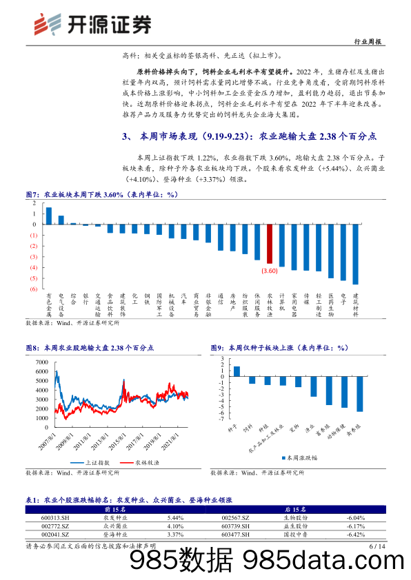 农林牧渔行业周报：美国种植收获季来临，关注生猪二育情绪波动_开源证券插图5