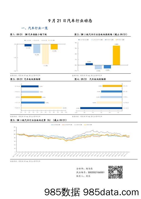 汽车行业动态_国元证券