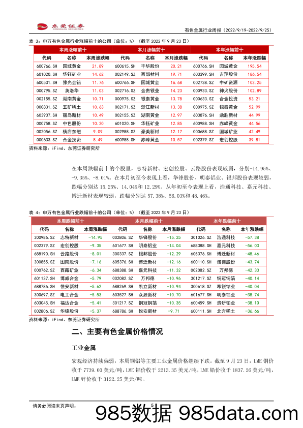 有色金属行业周报：美联储9月加息75基点，COMEX黄金价格失守1660_东莞证券插图4