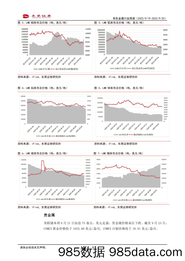 有色金属行业周报：美联储9月加息75基点，COMEX黄金价格失守1660_东莞证券插图5