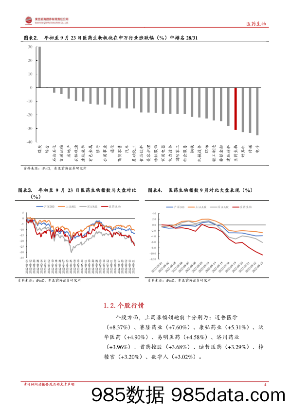 医药生物行业周报：mRNA技术方兴未艾，建议关注上游供应链投资机会_东亚前海证券插图3