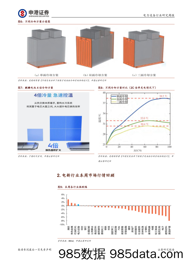 电力设备行业研究周报：超级快充市场将逐步打开_申港证券插图4