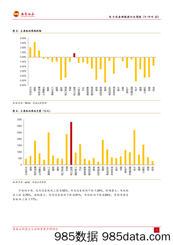电力设备新能源行业周报：电新板块估值低位，成长确定宜积极布局_西南证券插图5