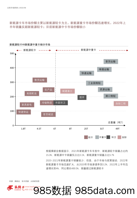 2022年中国新能源轻卡行业概览（摘要版）_头豹研究院插图4