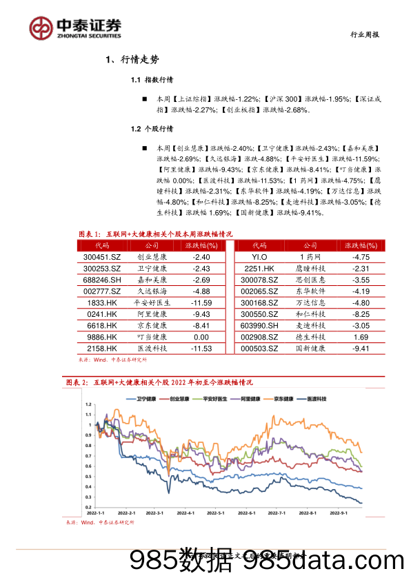 医疗科技行业周报：福建新增多家DRG付费医院，DRG支付有望加速推进_中泰证券插图2