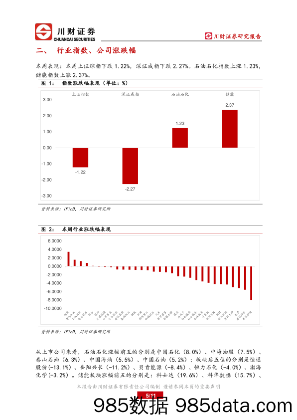 石化、储能上市公司周报：原油持续走低，储能小幅反弹_川财证券插图4