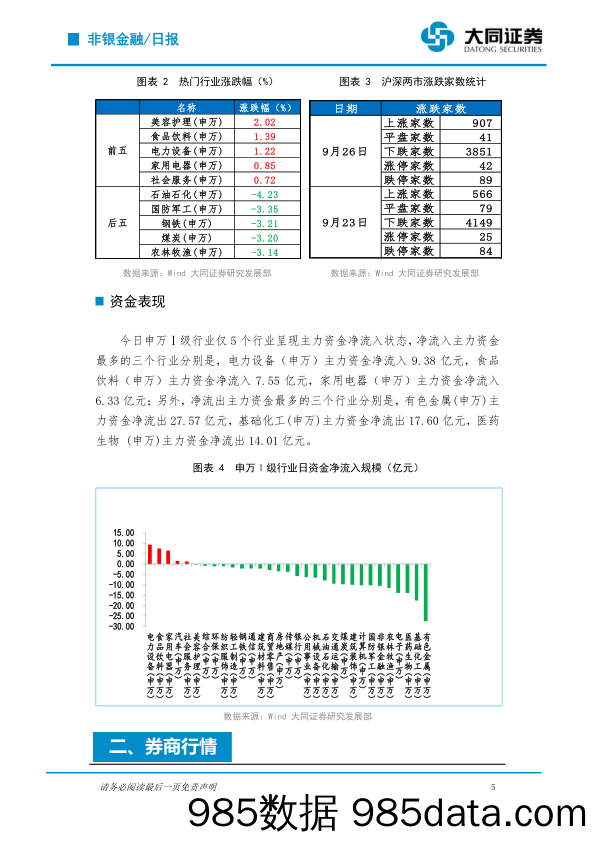 非银金融行业日报：三大指数走势分化 合资券商“意才证券”将落地山东_大同证券插图4