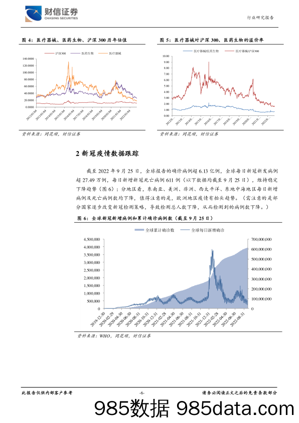 医疗器械行业月度点评：医疗新基建持续铺开，相关板块将陆续受益_财信证券插图5