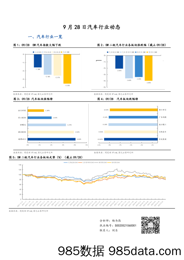 汽车行业动态_国元证券