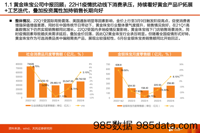 商贸零售行业专题研究：黄金珠宝&培育钻石行业跟踪报告_天风证券插图4