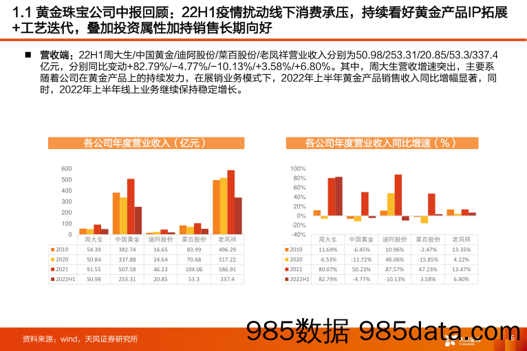 商贸零售行业专题研究：黄金珠宝&培育钻石行业跟踪报告_天风证券插图5