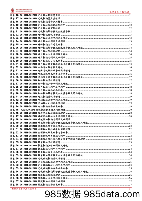 光伏行业2022年中报总结：光伏行业景气高涨，硅料业绩表现亮眼_东亚前海证券插图2