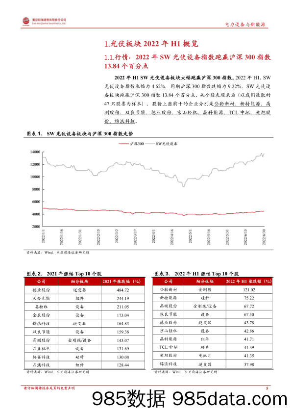 光伏行业2022年中报总结：光伏行业景气高涨，硅料业绩表现亮眼_东亚前海证券插图4