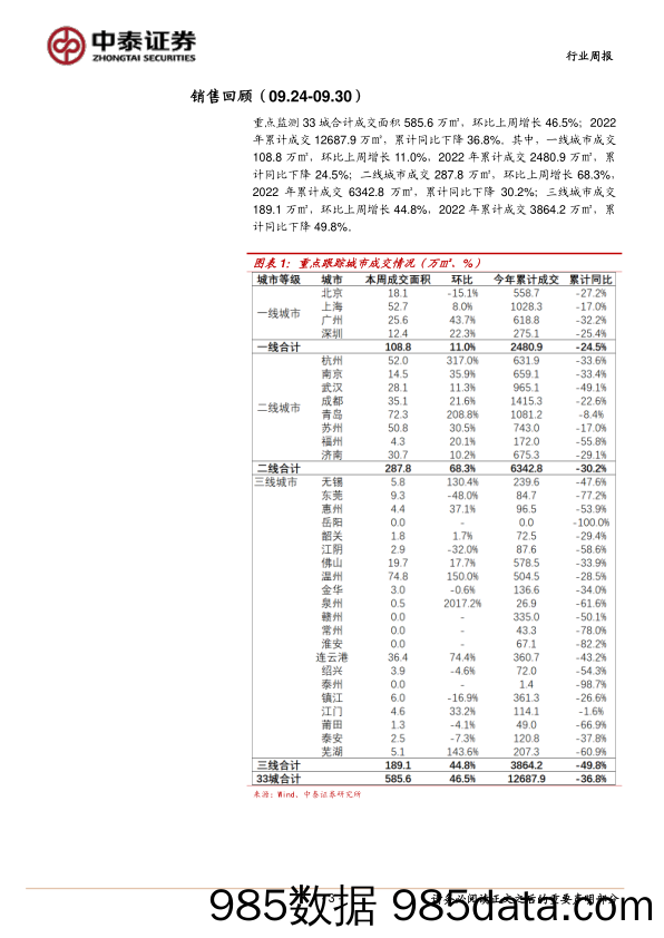 房地产行业周观点：因城施策力度加大，部分城市取消利率下限_中泰证券插图2