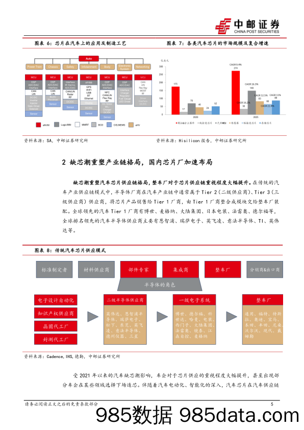 汽车半导体专题（一）：电动智能化叠加国产化，看好汽车半导体投资机会_中邮证券插图4